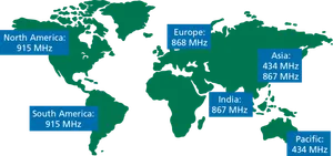 ISM worldwide bands