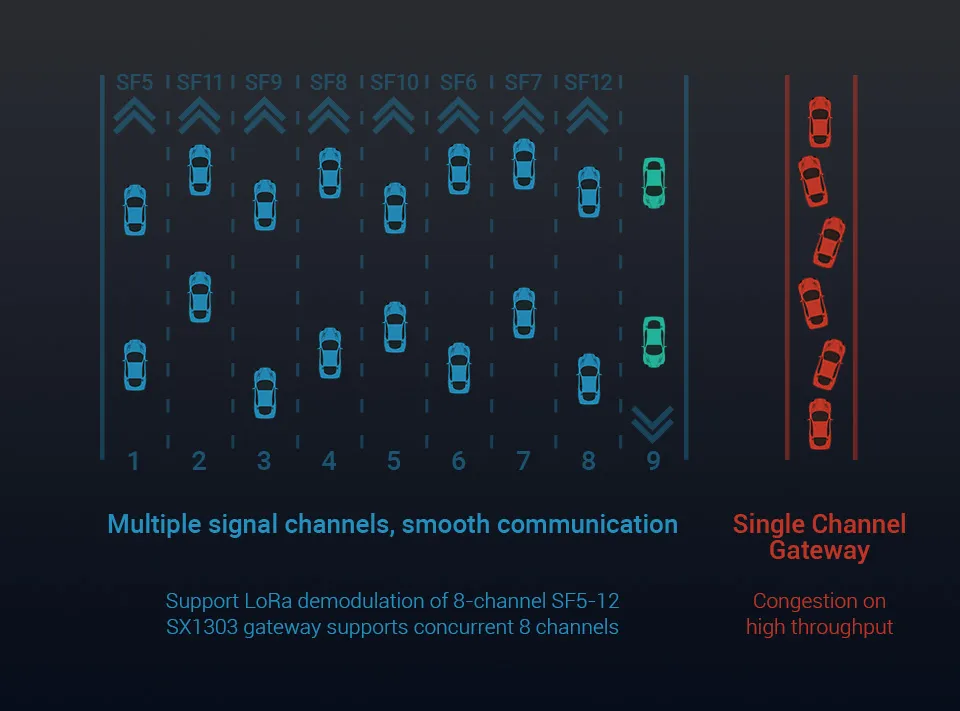 The new SX1302 chip